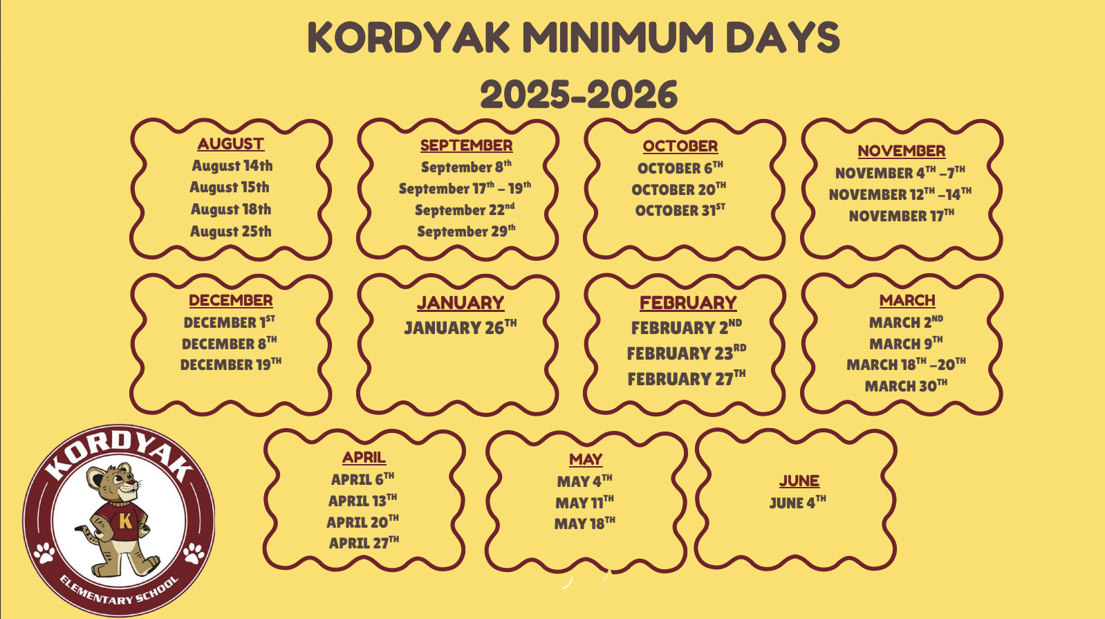 minimum days